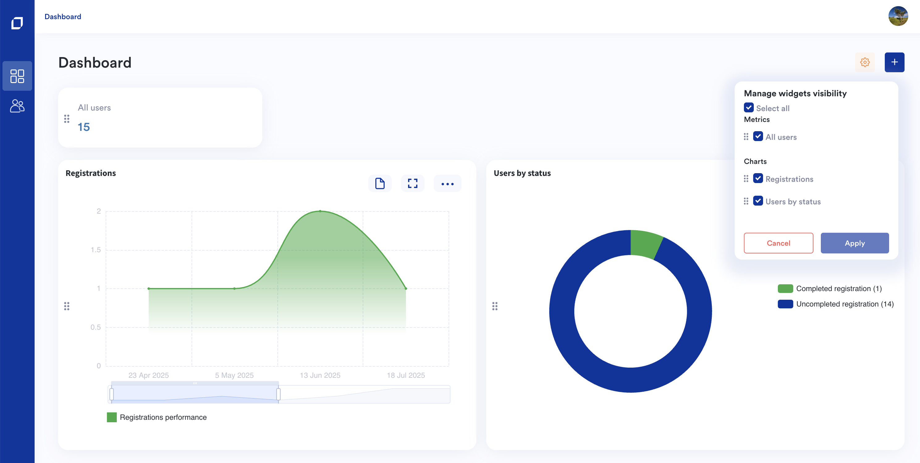 Business Dashboard interface